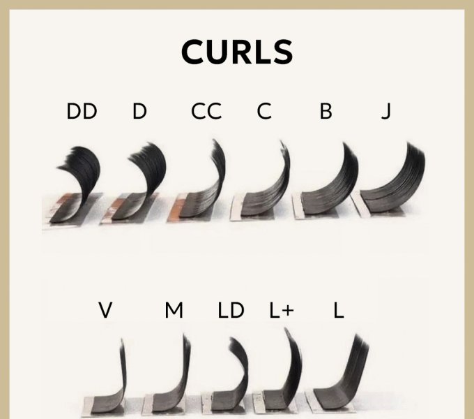 Demystifying Different Lash Curls: A Factory Guide to Classifying Profiles, Manufacturing Mechanics, and Avoiding Supply Chain Pitfalls