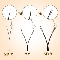 2D Y VS YY VS 3D Y lashes different detail