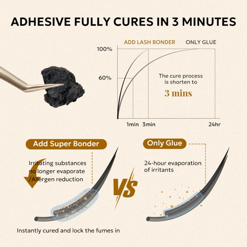 Super bonder, cures in three minutes