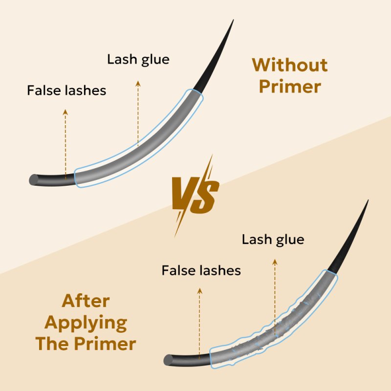 what does lash primer do
