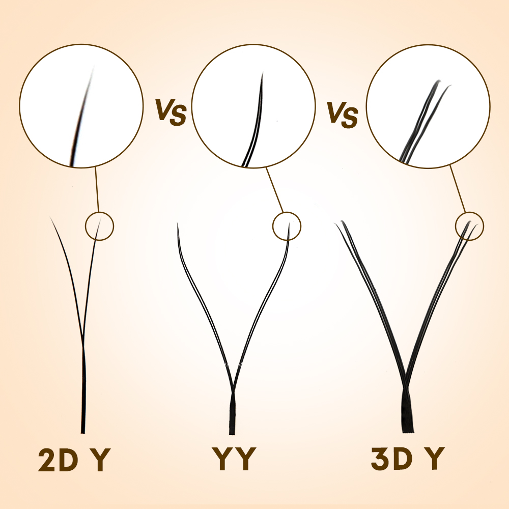2D Y VS YY VS 3D Y lashes different detail